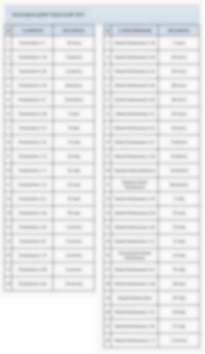 Harmonogram zajęć GNF